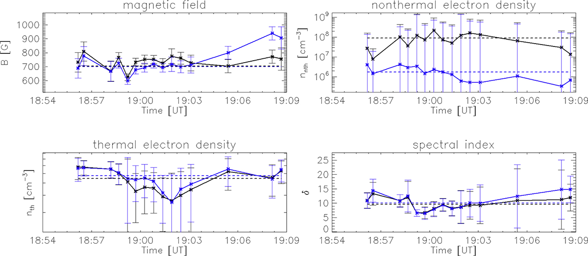 Fig. 9. Refer to the following caption and surrounding text.