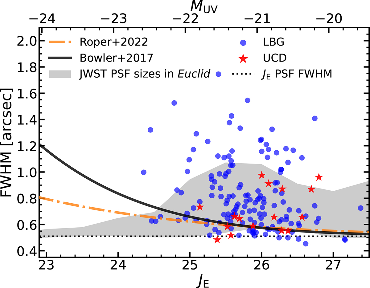 Fig. 10. Refer to the following caption and surrounding text.
