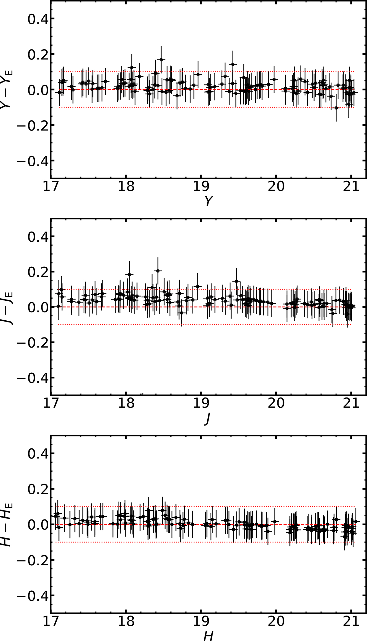 Fig. A.1. Refer to the following caption and surrounding text.