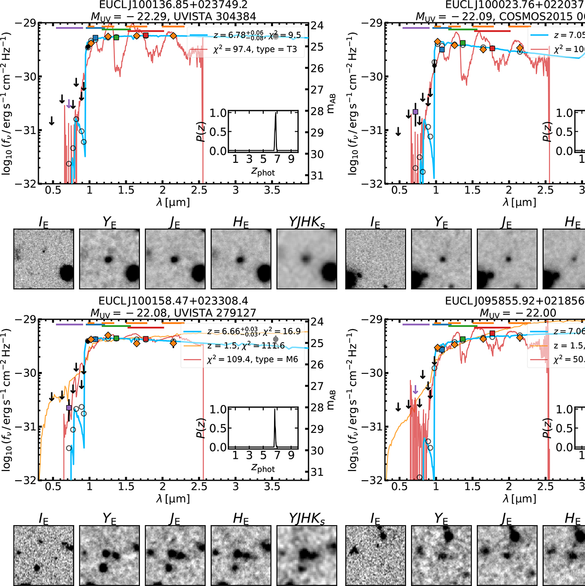 Fig. C.1. Refer to the following caption and surrounding text.