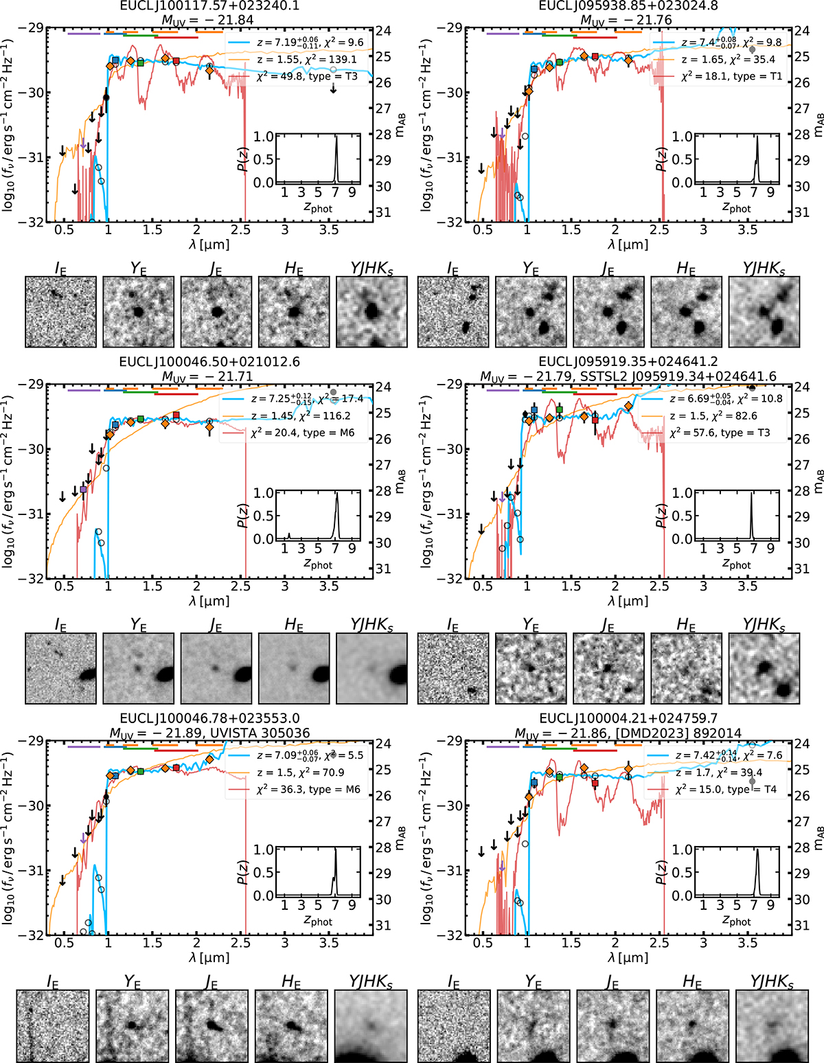 Fig. C.1. Refer to the following caption and surrounding text.