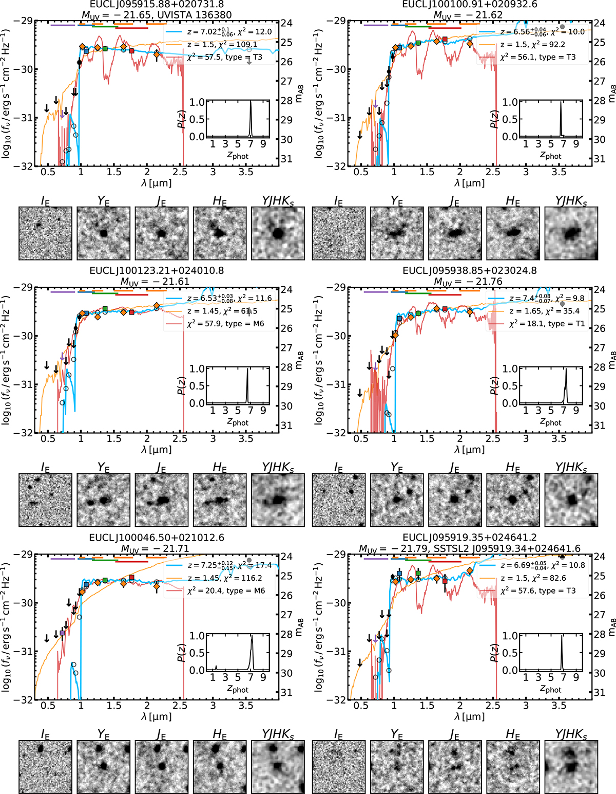 Fig. C.1. Refer to the following caption and surrounding text.