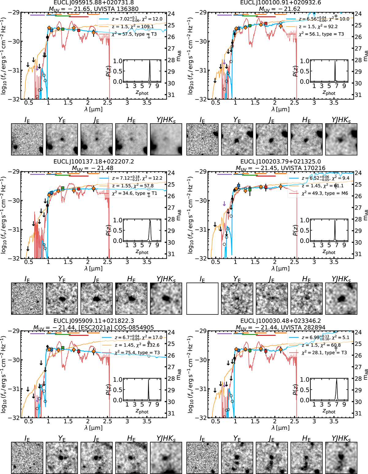Fig. C.1. Refer to the following caption and surrounding text.