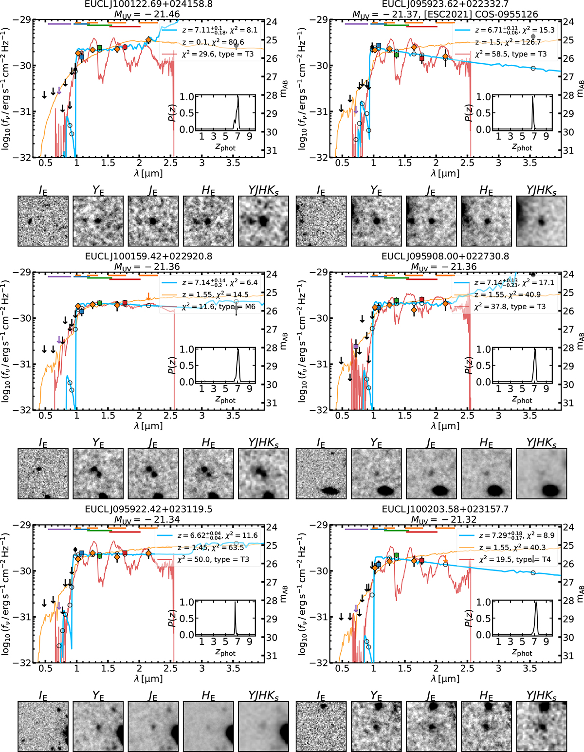 Fig. C.1. Refer to the following caption and surrounding text.