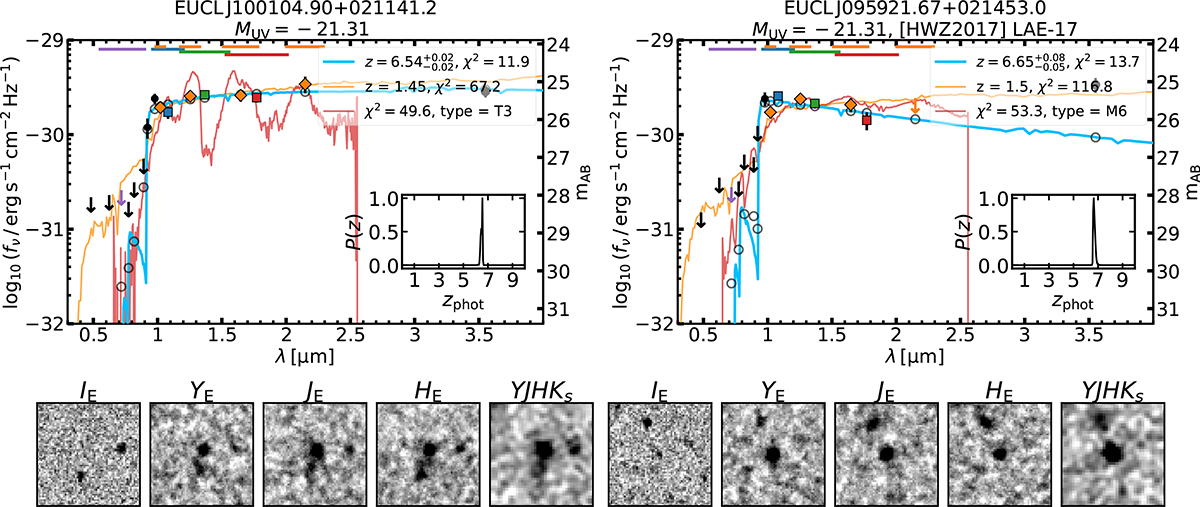 Fig. C.1. Refer to the following caption and surrounding text.