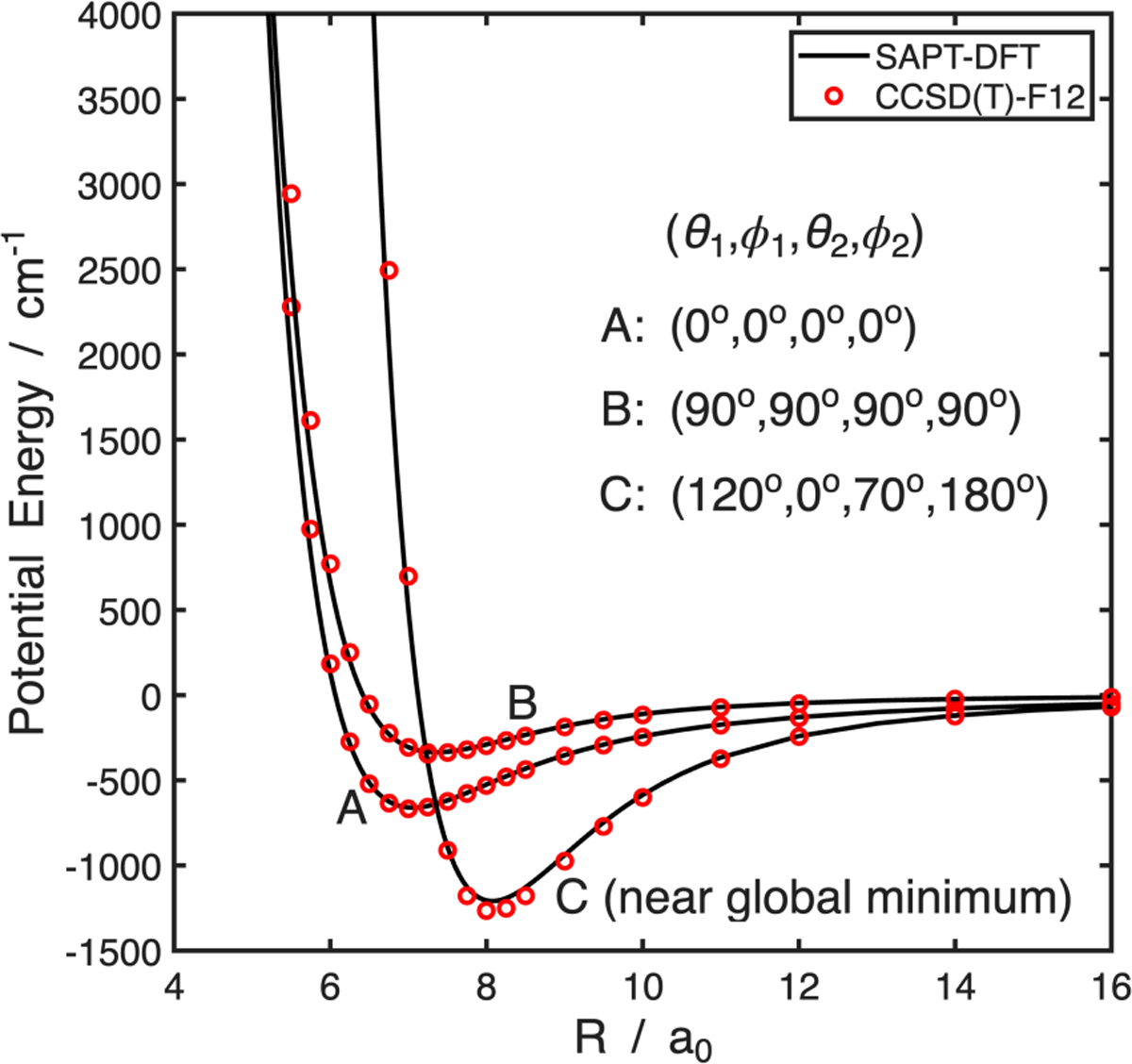 Fig. 1 Refer to the following caption and surrounding text.