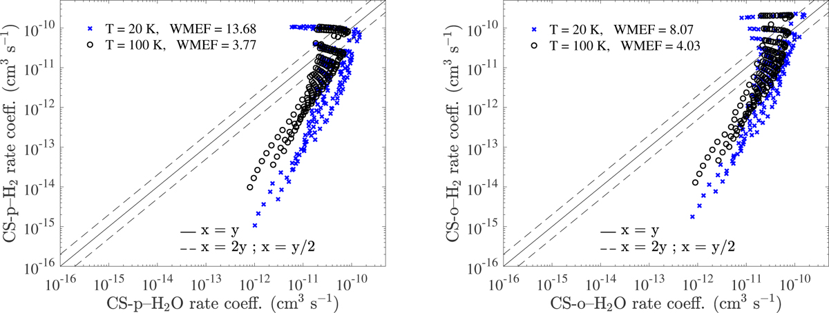 Fig. C.1 Refer to the following caption and surrounding text.