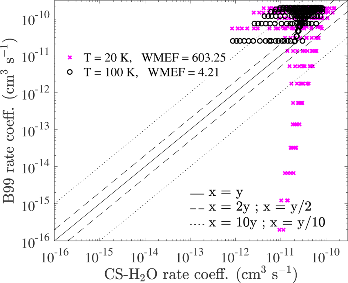 Fig. D.1 Refer to the following caption and surrounding text.
