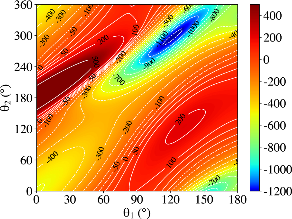 Fig. 3 Refer to the following caption and surrounding text.