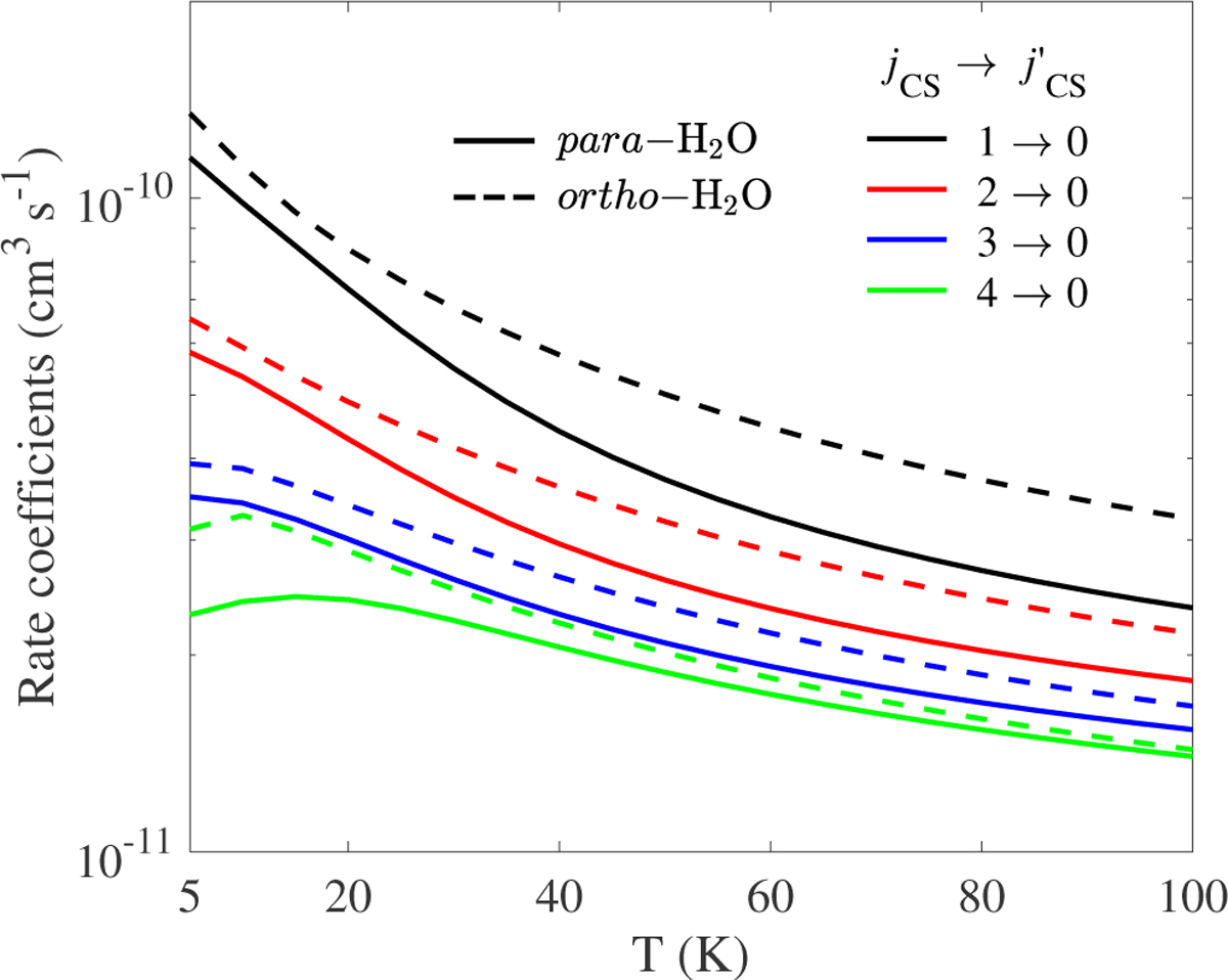 Fig. 4 Refer to the following caption and surrounding text.