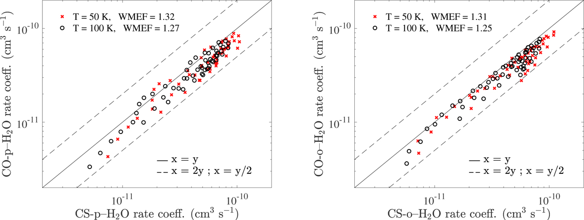 Fig. 6 Refer to the following caption and surrounding text.