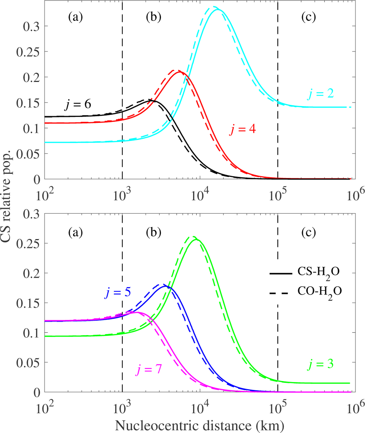 Fig. 7 Refer to the following caption and surrounding text.