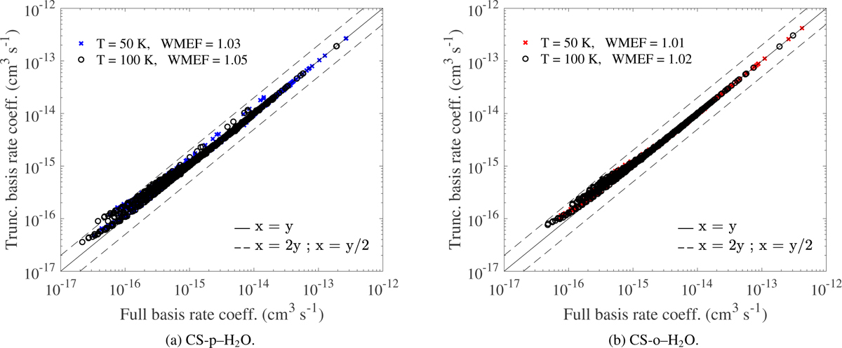 Fig. A.1 Refer to the following caption and surrounding text.