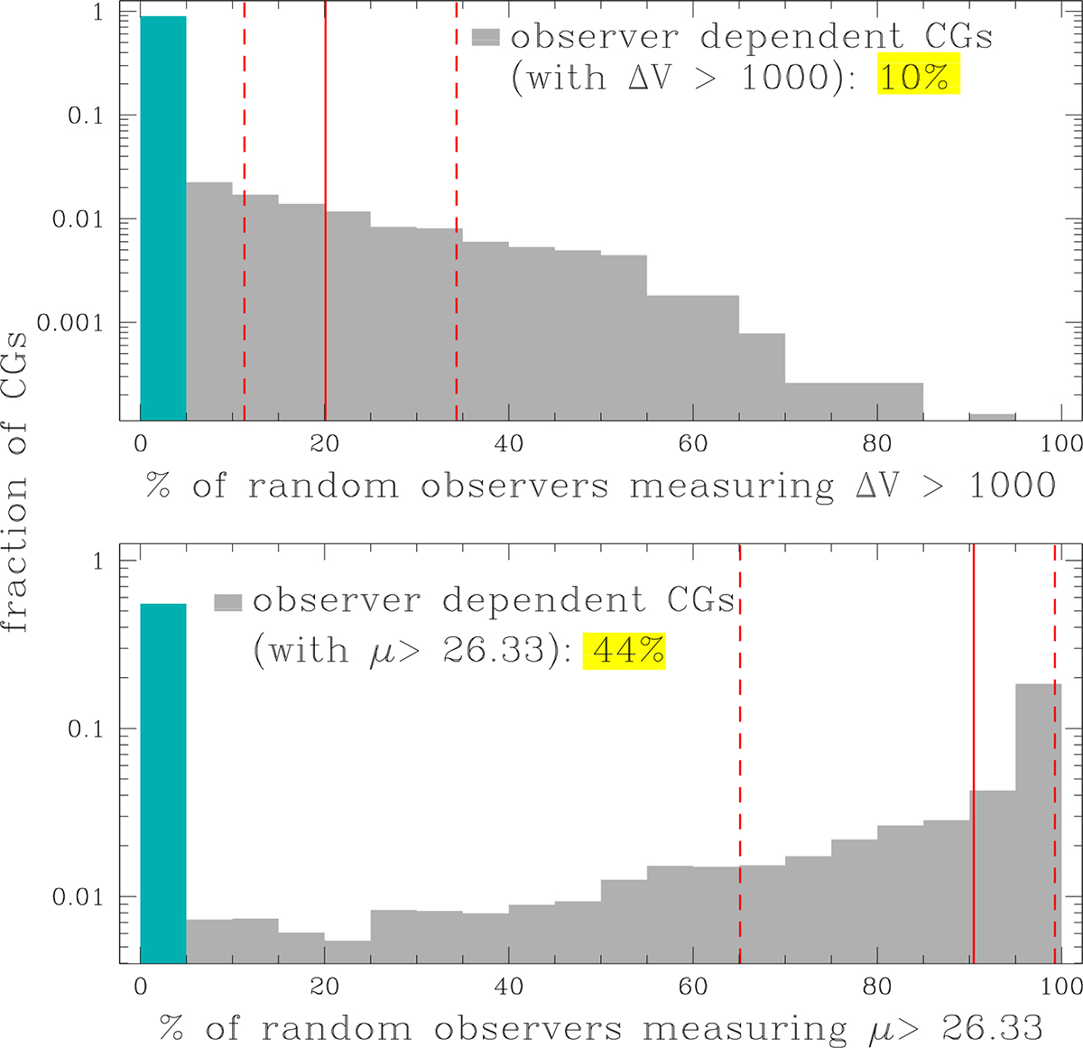 Fig. 2. Refer to the following caption and surrounding text.