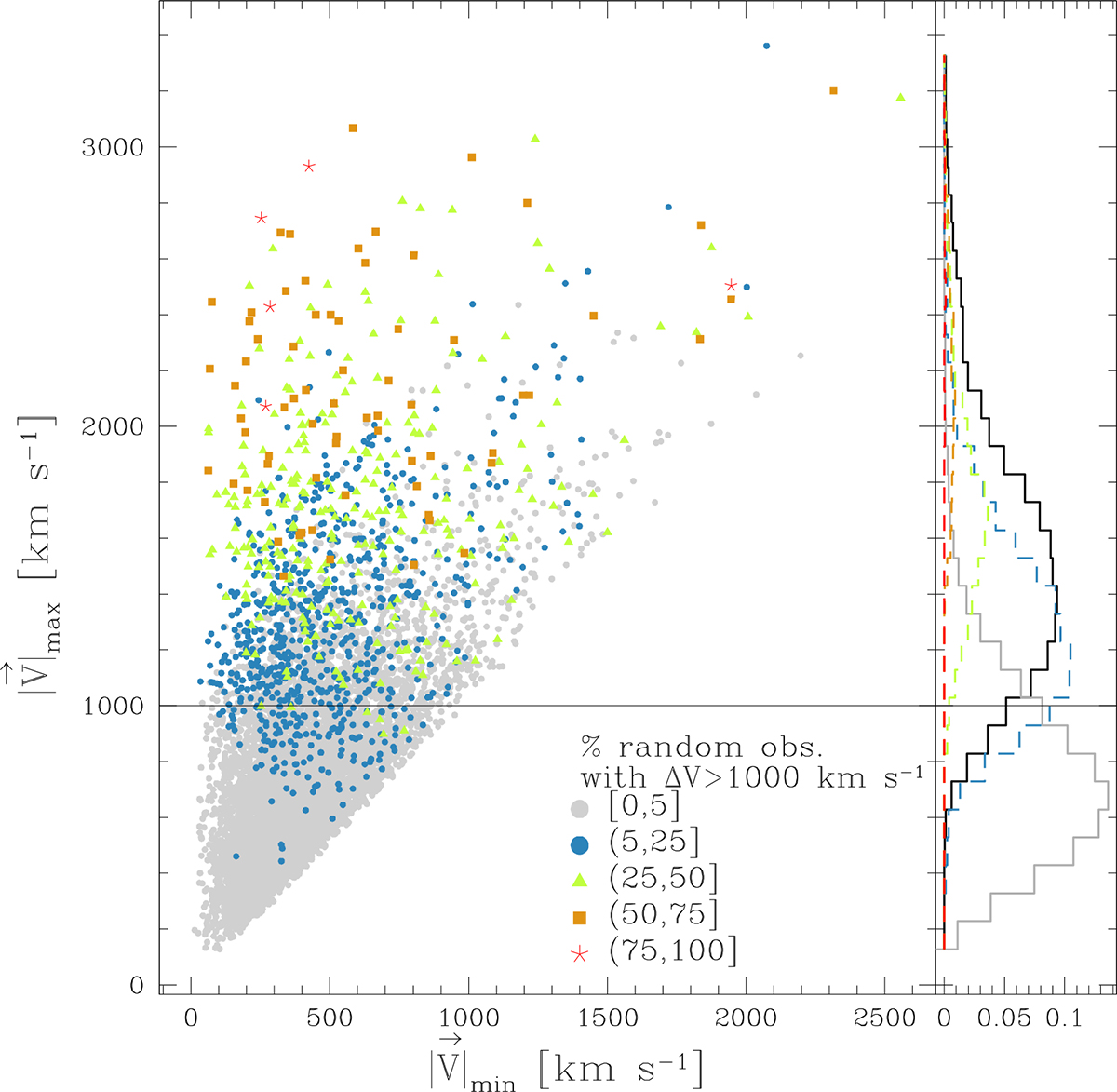 Fig. 3. Refer to the following caption and surrounding text.