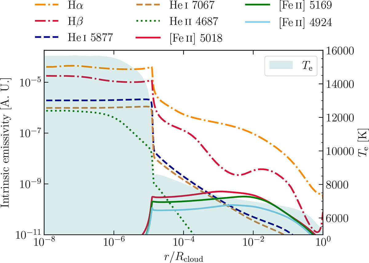 Fig. 10. Refer to the following caption and surrounding text.