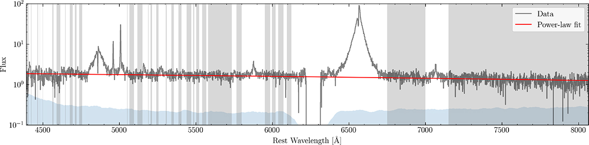 Fig. A.1. Refer to the following caption and surrounding text.