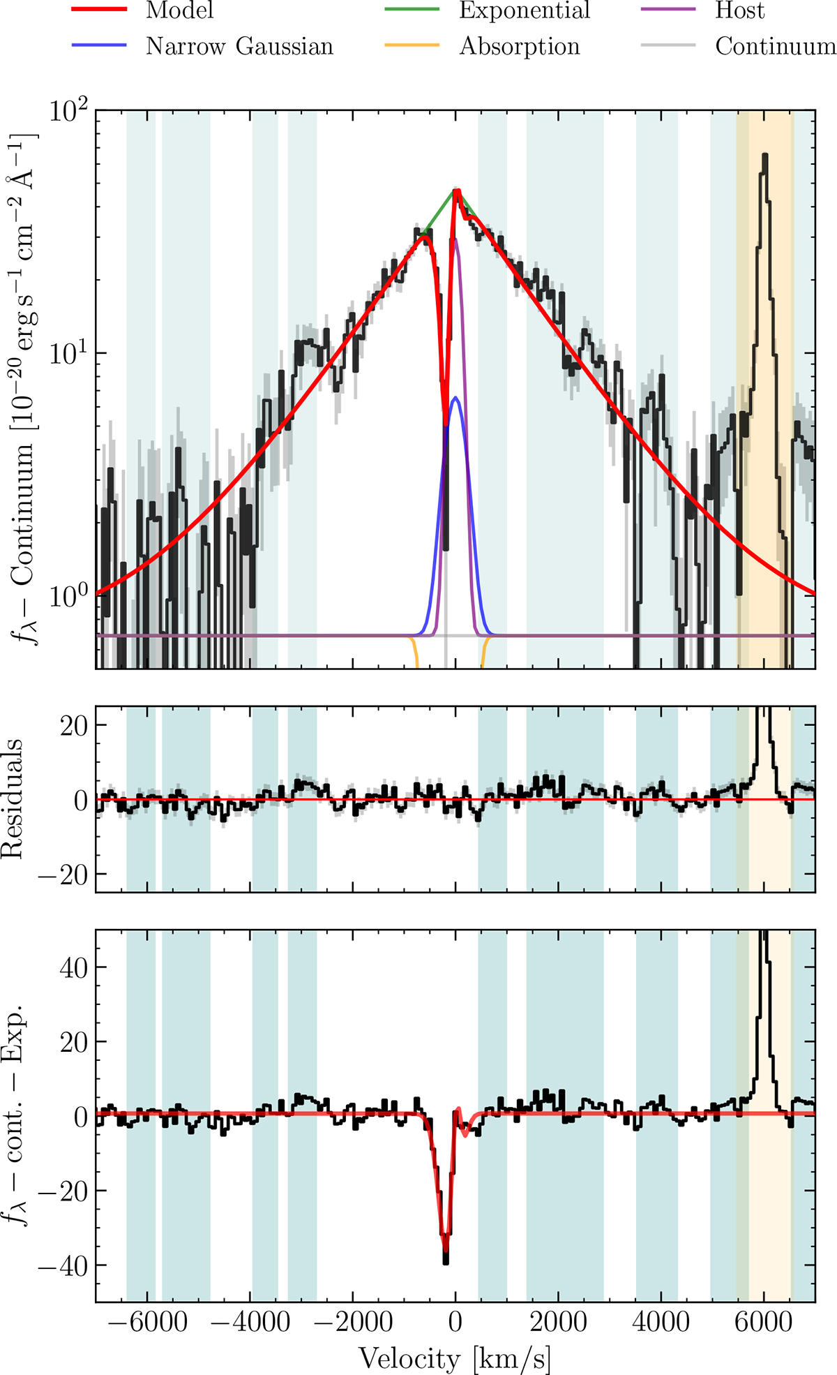 Fig. B.1. Refer to the following caption and surrounding text.