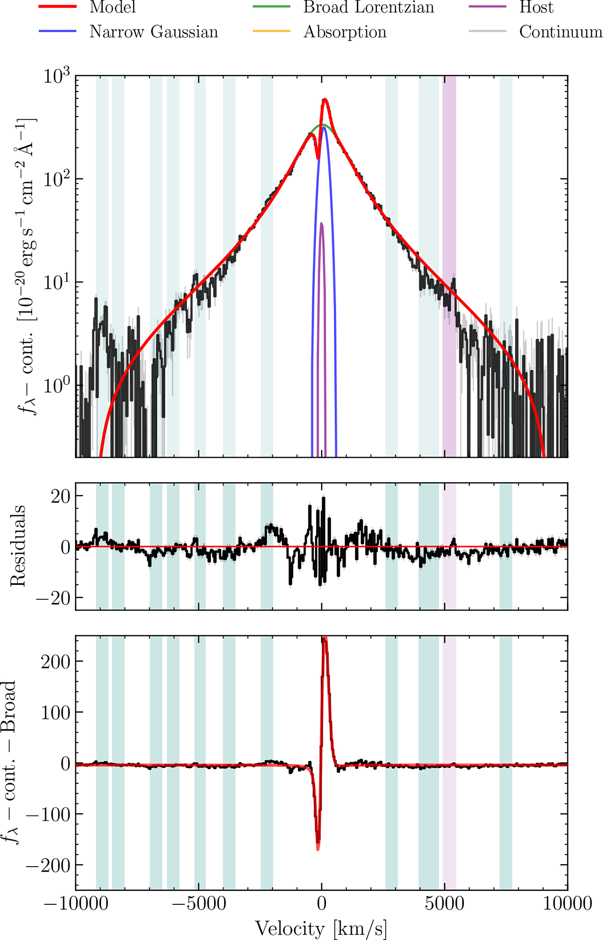 Fig. B.2. Refer to the following caption and surrounding text.
