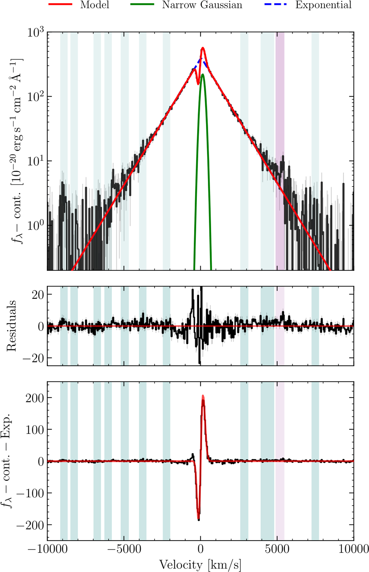 Fig. B.3. Refer to the following caption and surrounding text.