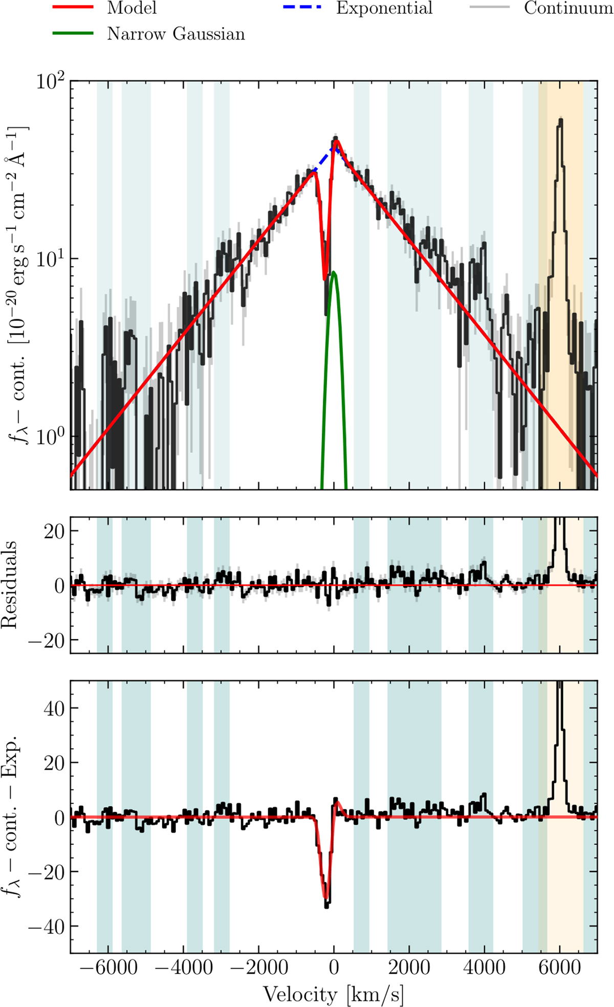 Fig. B.4. Refer to the following caption and surrounding text.