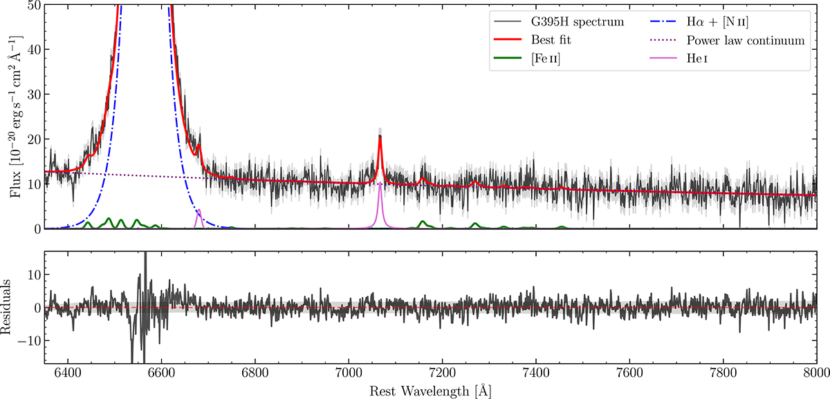 Fig. C.1. Refer to the following caption and surrounding text.