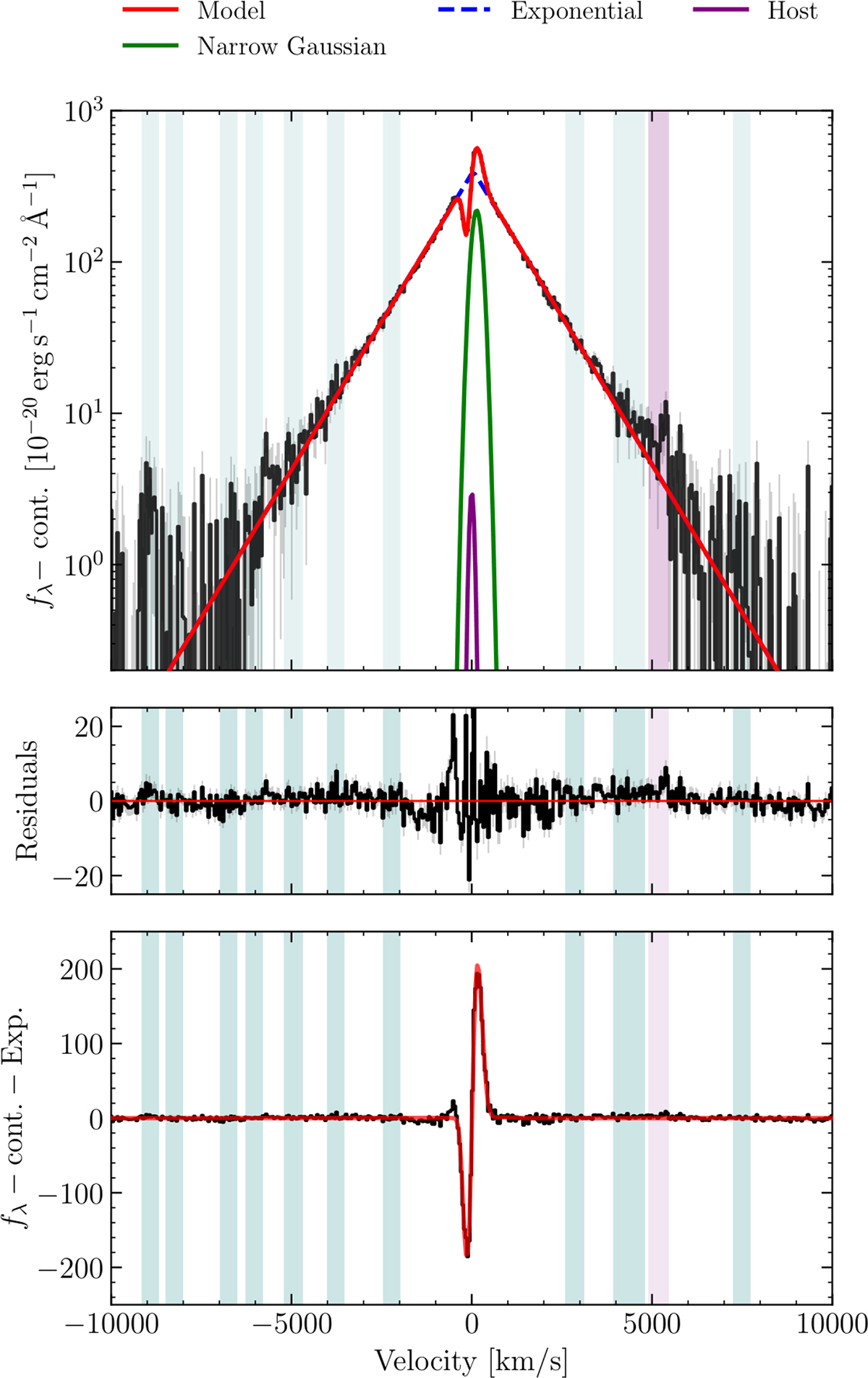 Fig. 2. Refer to the following caption and surrounding text.