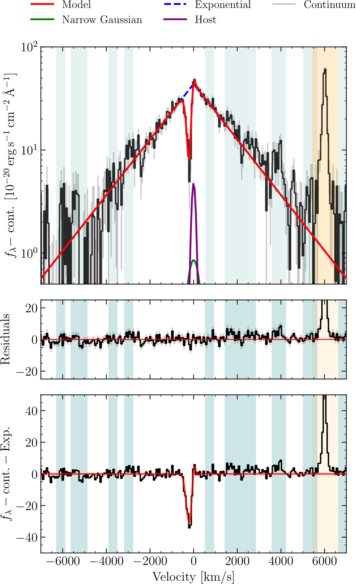 Fig. 3. Refer to the following caption and surrounding text.