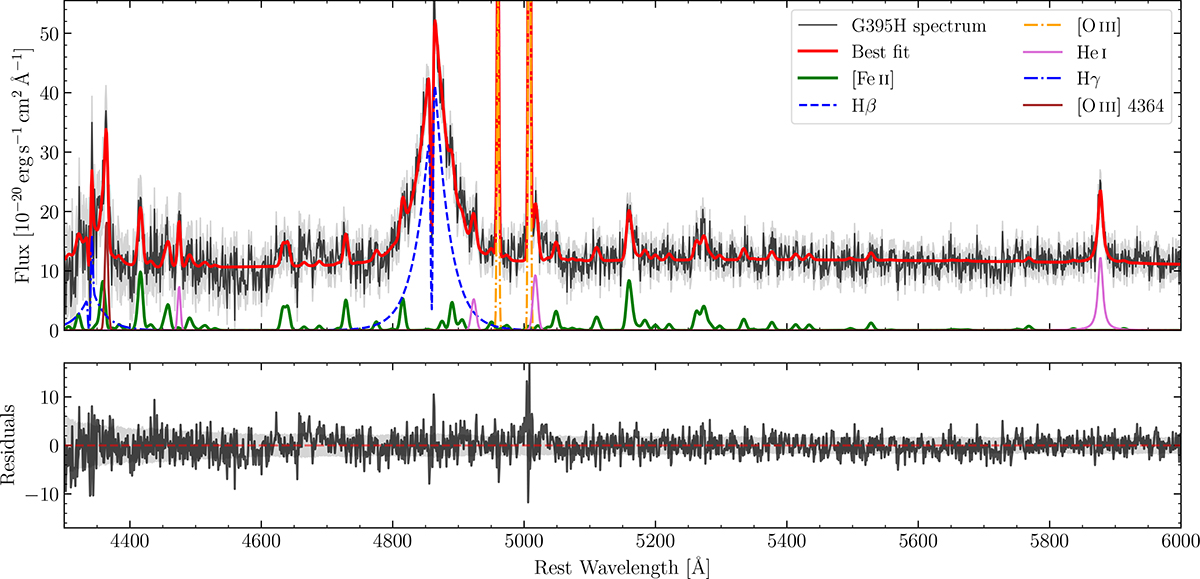 Fig. 4. Refer to the following caption and surrounding text.