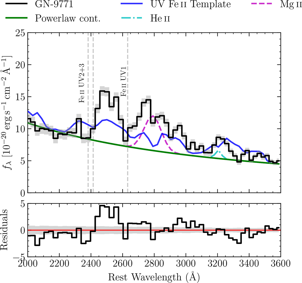 Fig. 6. Refer to the following caption and surrounding text.