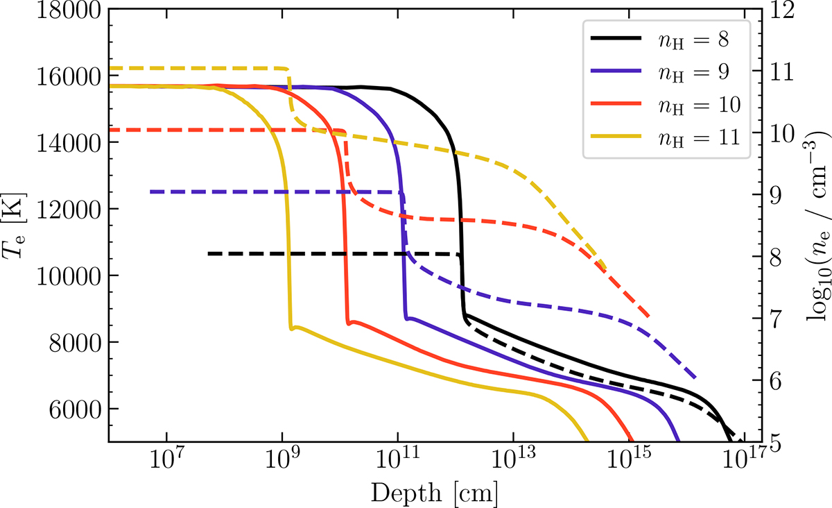 Fig. 9. Refer to the following caption and surrounding text.