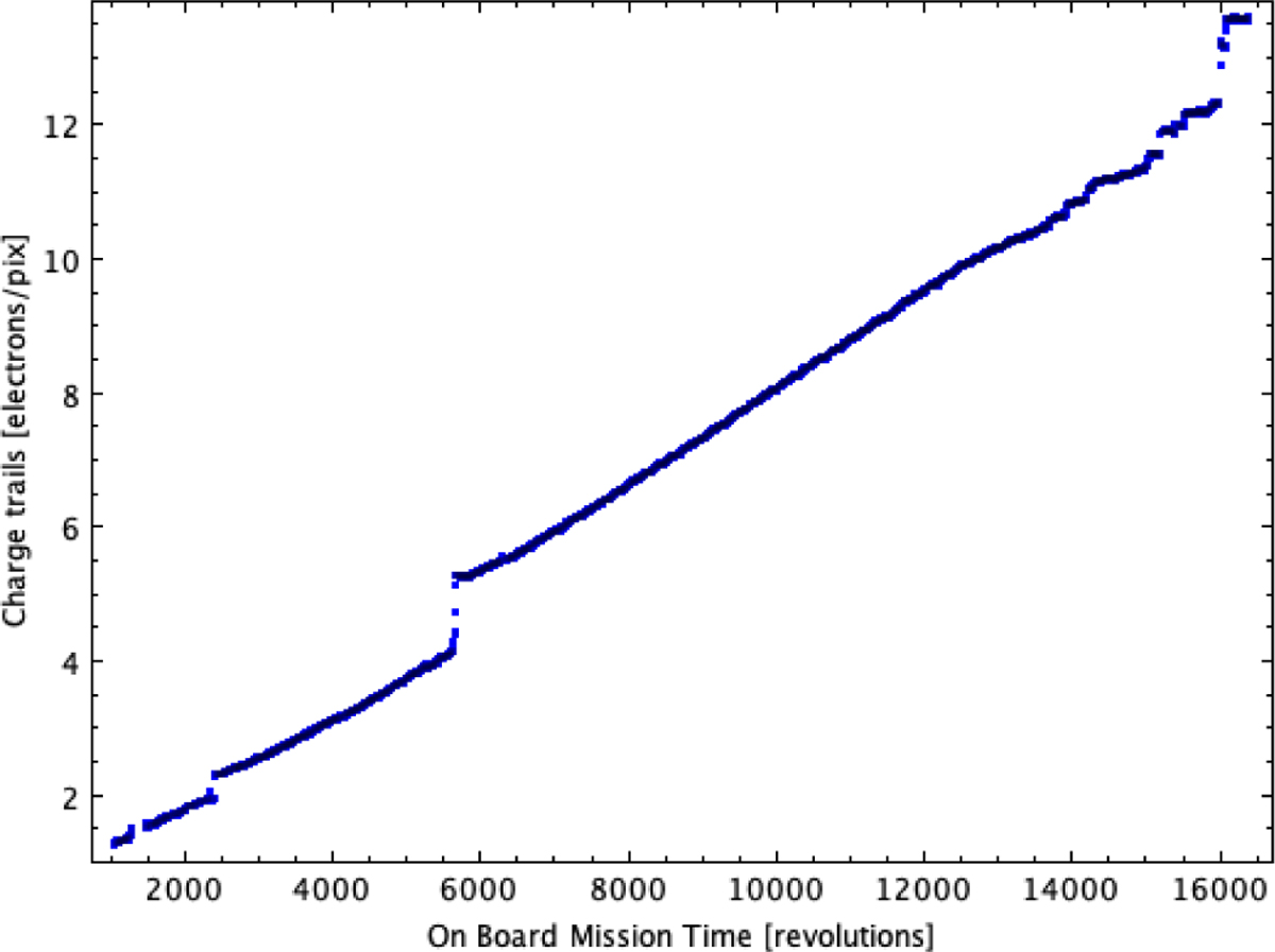 Fig. 1 Refer to the following caption and surrounding text.