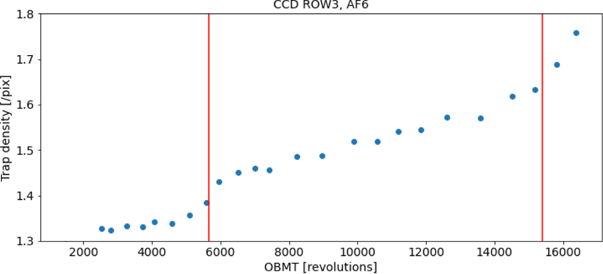 Fig. 13 Refer to the following caption and surrounding text.