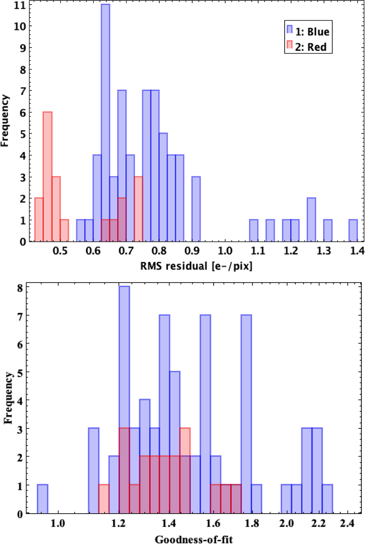 Fig. 6 Refer to the following caption and surrounding text.