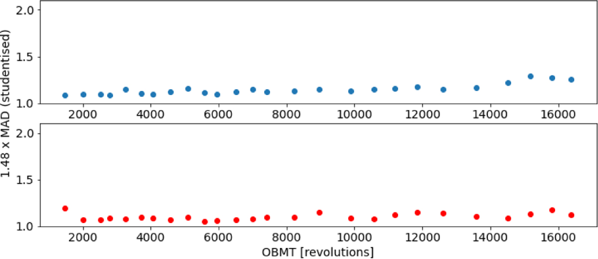 Fig. 7 Refer to the following caption and surrounding text.