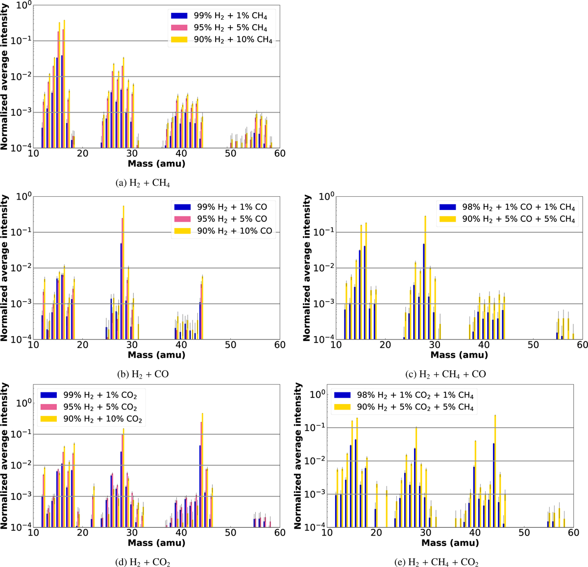 Fig. 5 Refer to the following caption and surrounding text.