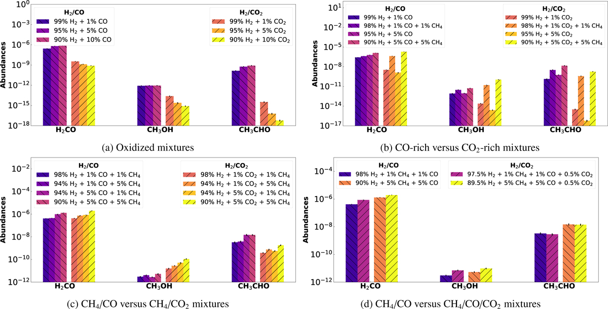 Fig. 7 Refer to the following caption and surrounding text.