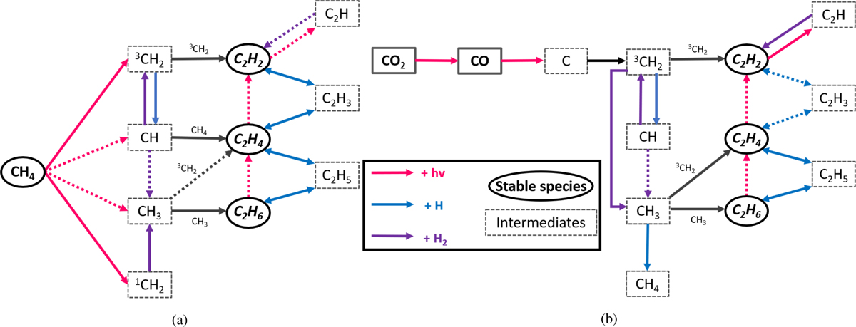 Fig. 8 Refer to the following caption and surrounding text.
