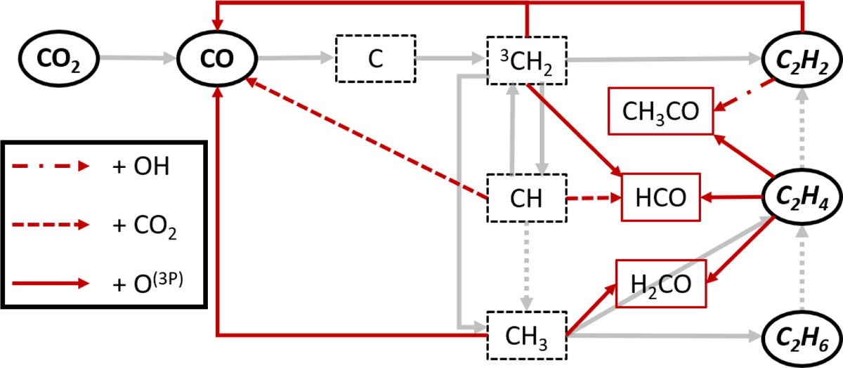 Fig. 9 Refer to the following caption and surrounding text.