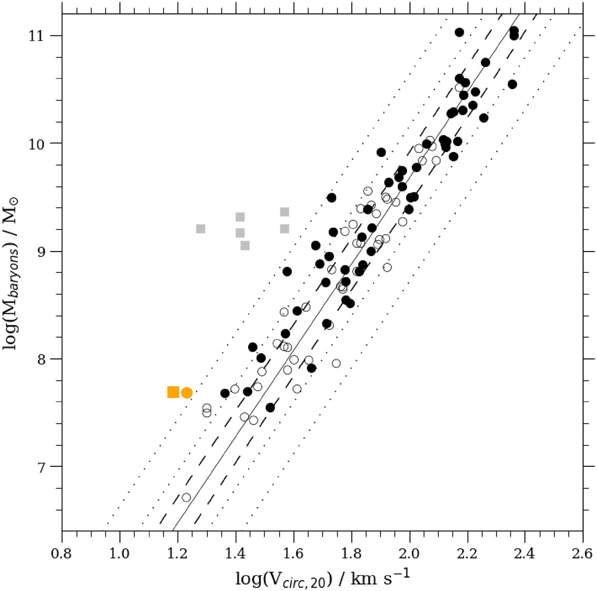 Fig. 3. Refer to the following caption and surrounding text.