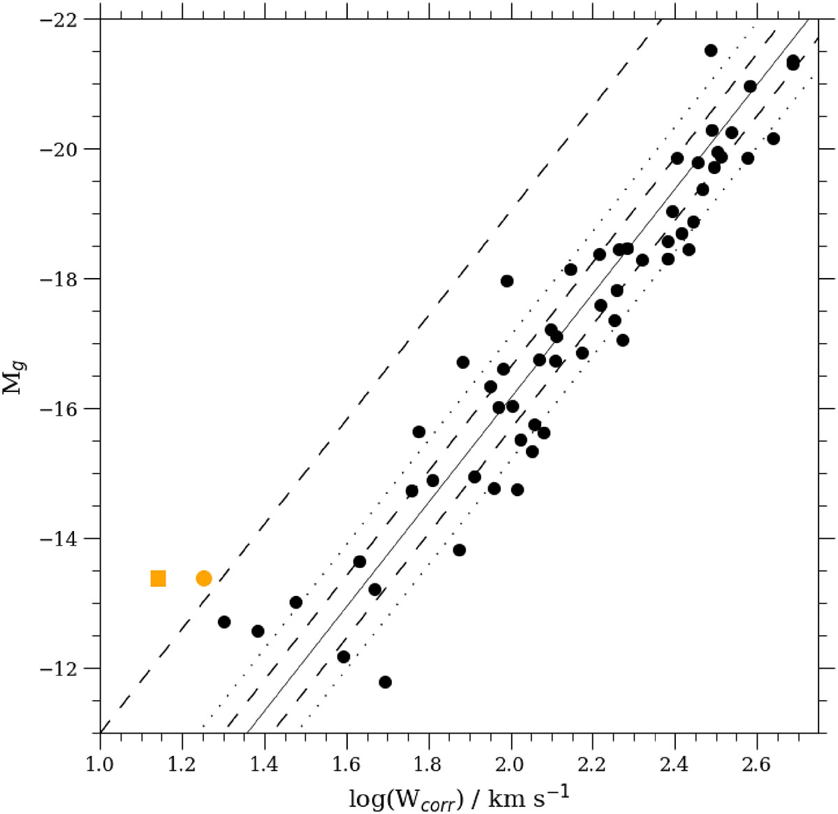 Fig. 5. Refer to the following caption and surrounding text.