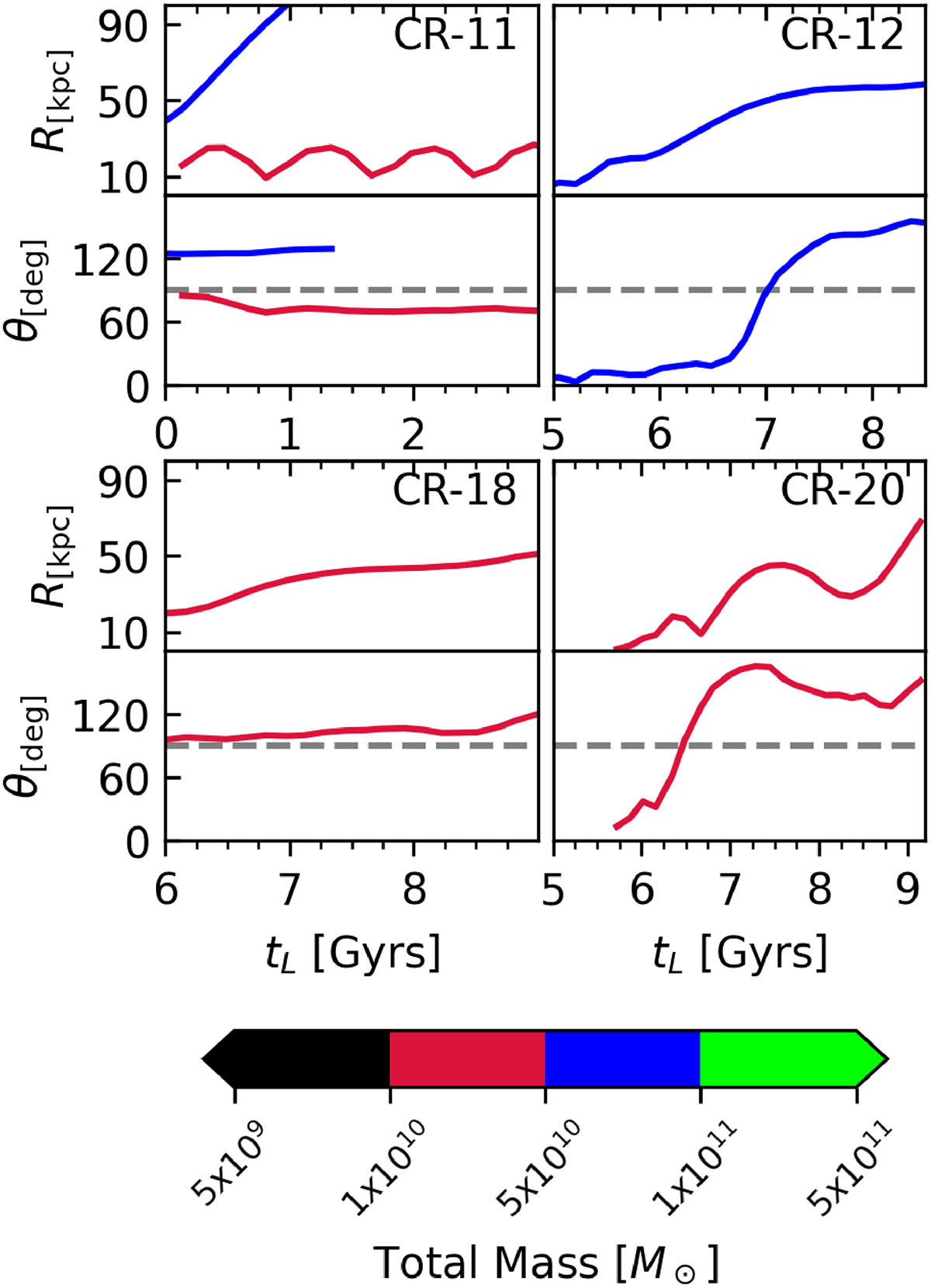 Fig. B.1. Refer to the following caption and surrounding text.