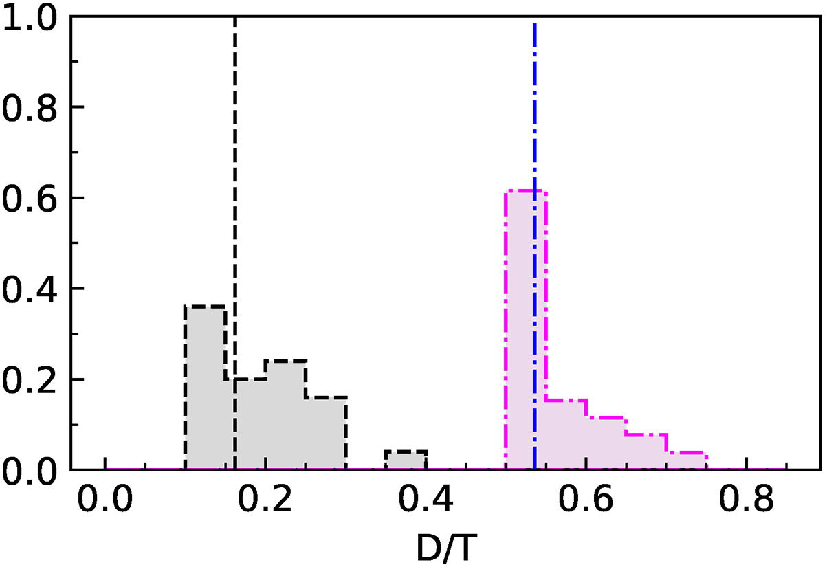 Fig. C.1. Refer to the following caption and surrounding text.