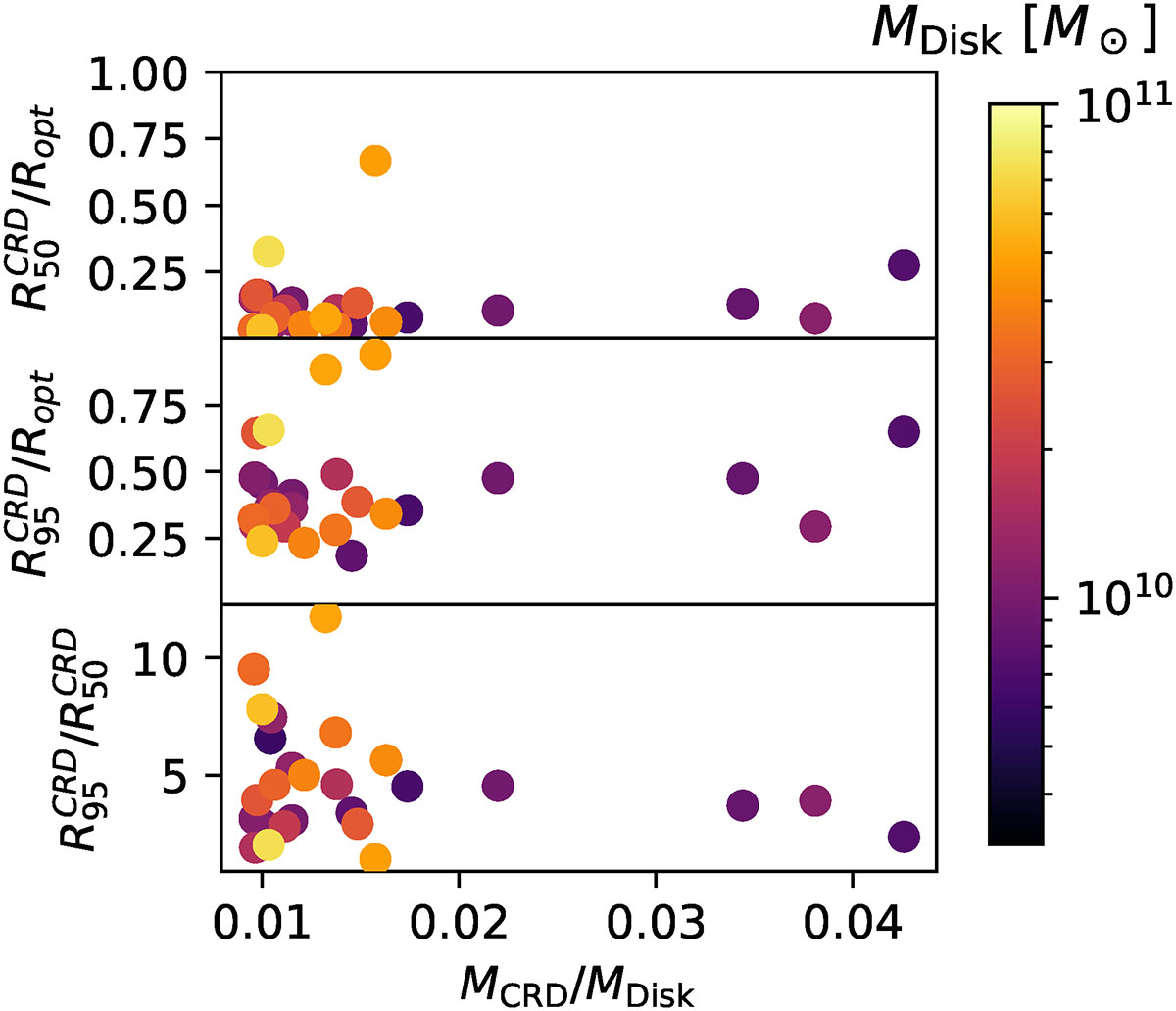 Fig. 6. Refer to the following caption and surrounding text.