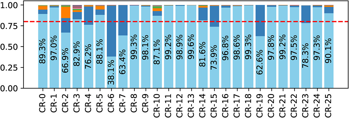 Fig. 7. Refer to the following caption and surrounding text.