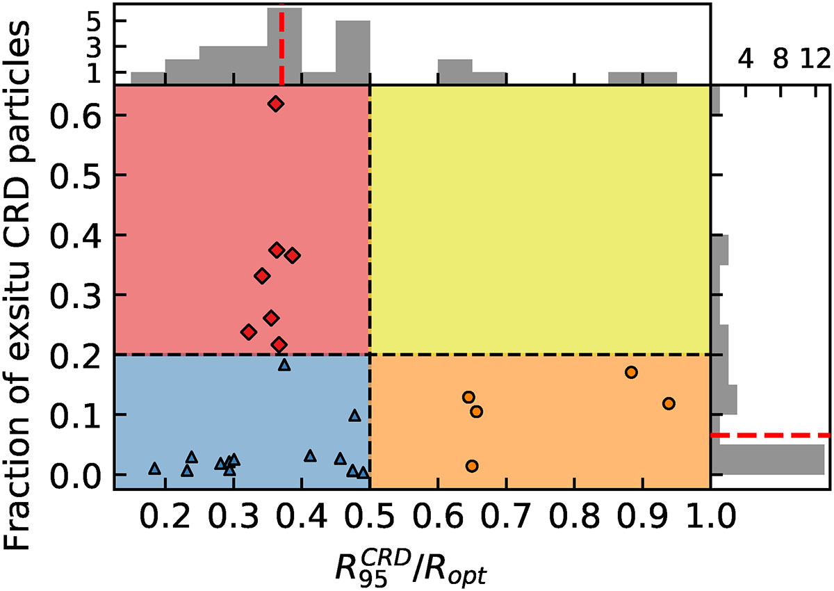 Fig. 8. Refer to the following caption and surrounding text.