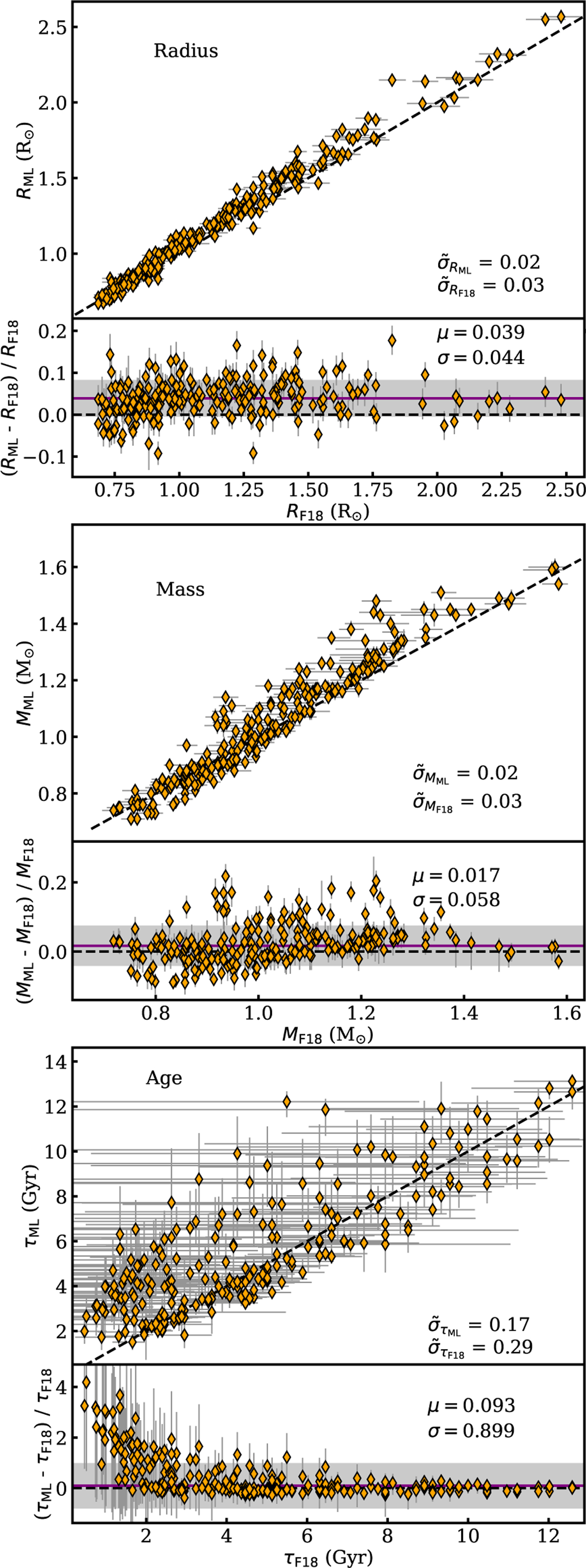 Fig. A.2 Refer to the following caption and surrounding text.