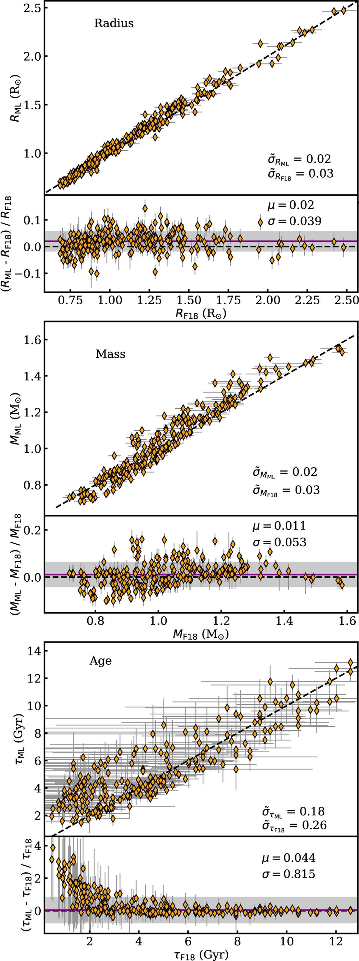 Fig. A.3 Refer to the following caption and surrounding text.