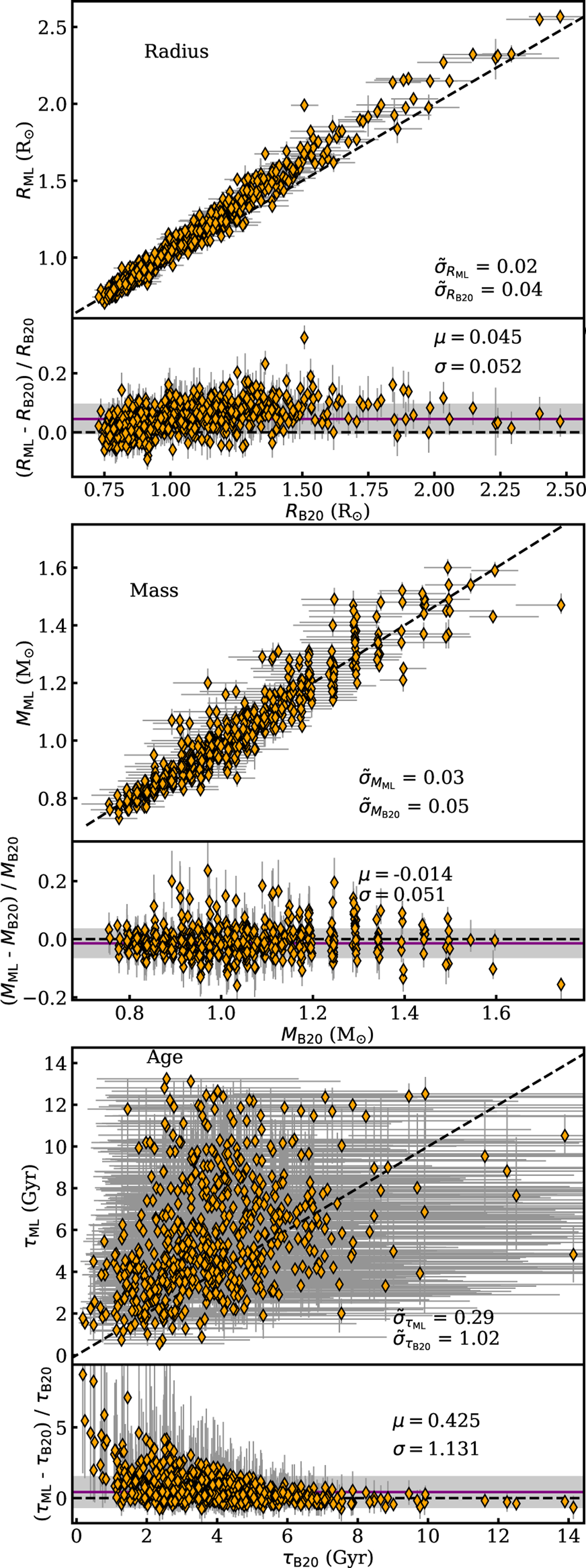 Fig. A.4 Refer to the following caption and surrounding text.