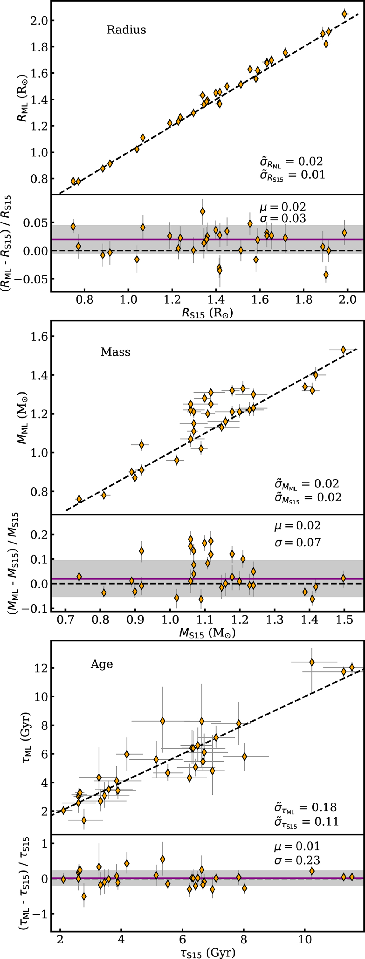 Fig. A.5 Refer to the following caption and surrounding text.